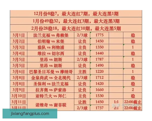 世界杯足球竞猜赔率分析 揭秘最具价值的投注策略和机会