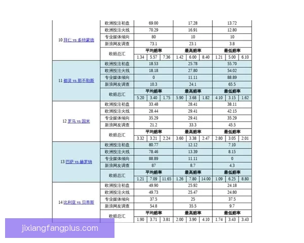 世界杯竞猜赔率分析及趋势预测，助你精准把握赛事投注机会