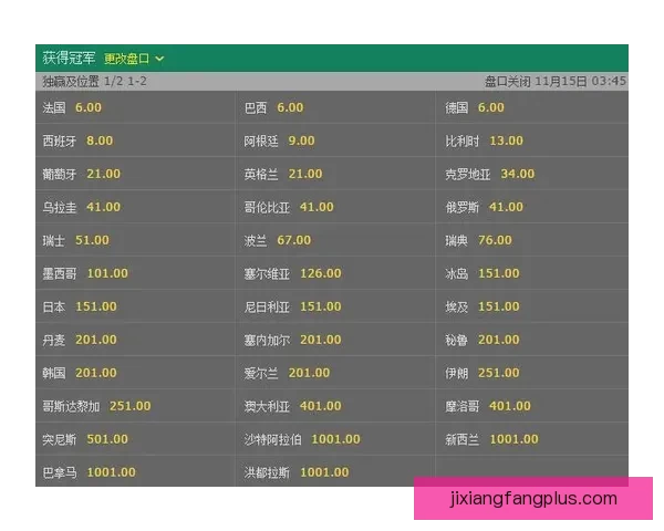 世界杯竞猜赔率查询全面解析最新赔率变化与赛事趋势分析