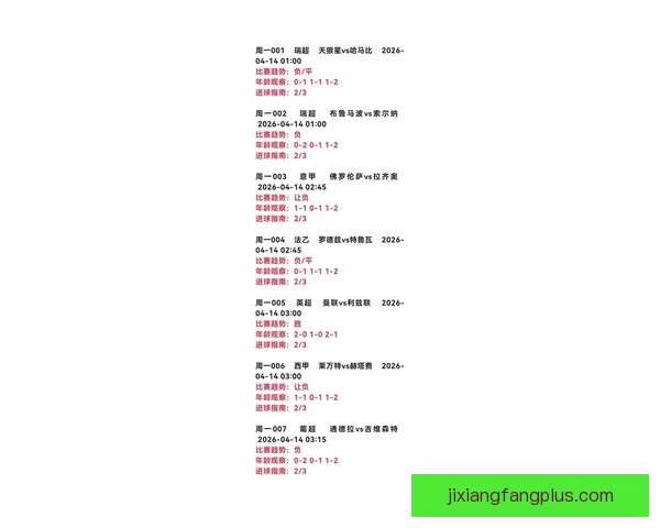 2026世界杯赛前全面分析与热门球队胜负走势预测指南