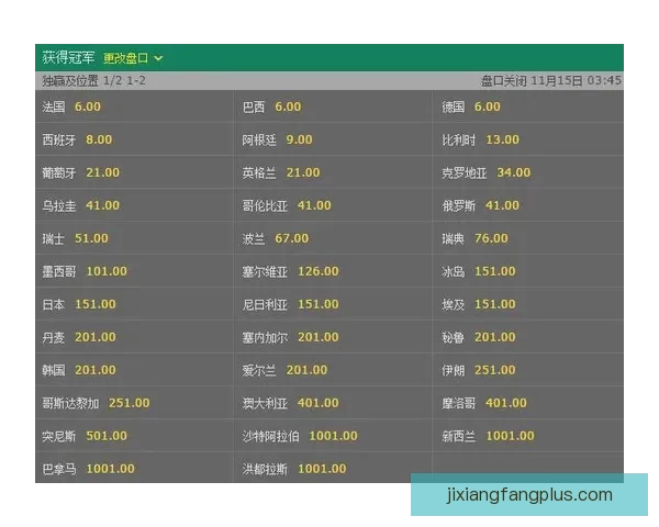 世界杯竞猜赔率分析与预测 新手如何精准把握投注机会