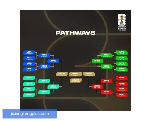 2026世界杯赛前全面分析与热门球队胜负走势预测指南