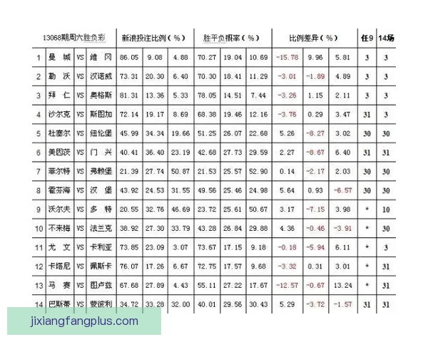 世界杯竞猜赔率分析及趋势预测，助你精准把握赛事投注机会