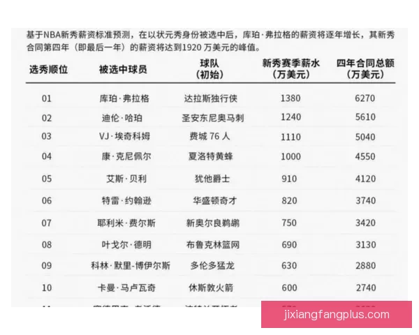 以弗拉格自信砍下51分力争最佳新秀荣誉激励自己再创佳绩